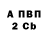 Бутират BDO Tetyana Mukha